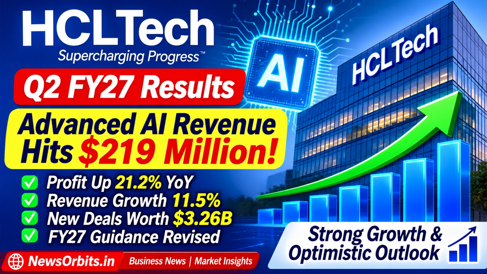 HCLTech Q2 FY27 Results