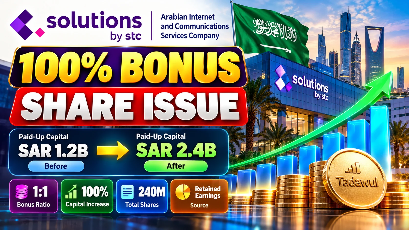 Arabian Internet Bonus Shares 2026